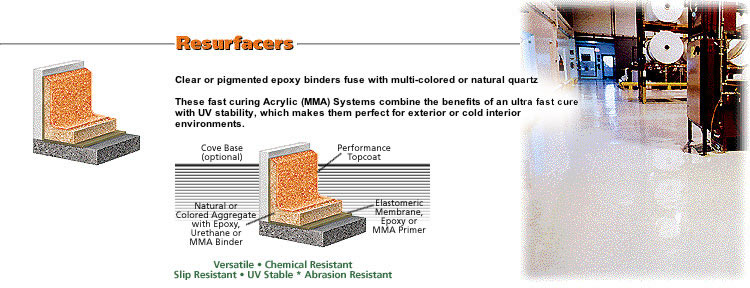 Flooring System Resurfacers Flooring System Resurfacers