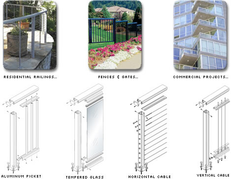 If You're Searching For A Complete Railing System, Look No Further