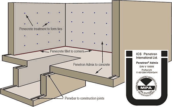 Penetron� Feature: Penetron White Tank system