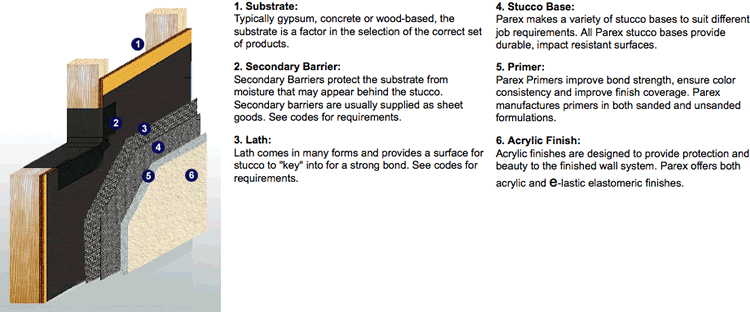 aecinfo com news parex introduces armourwall stucco how to have the best resume