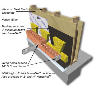 Residential HouseNet™ by Mortar NetŪ is your first step to a healthy home. Residential HouseNet™ by Mortar NetŪ is your first step to a healthy home.