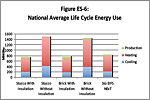 Life Cycle Inventory of Sto Engineered Cladding Systems