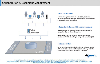 Collaboration & Document Management