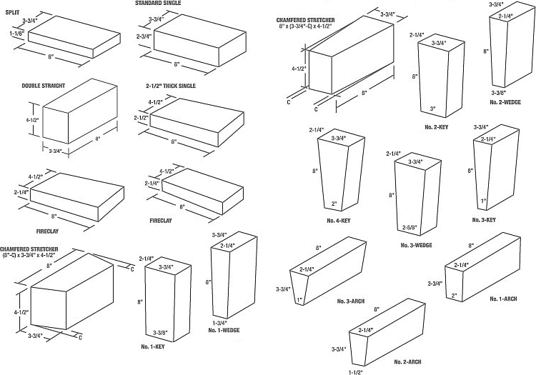 Fire Clay Chemical Resistant Brick