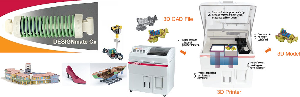 3D Printers: Contex DESIGNmate Cx