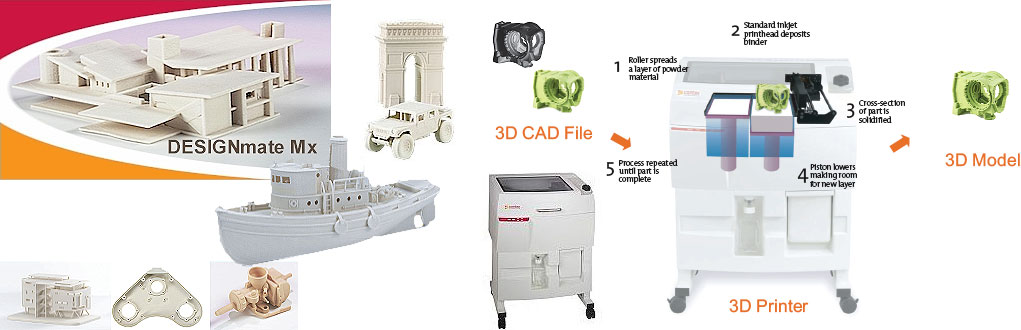 3D Printers: DESIGNmate Mx