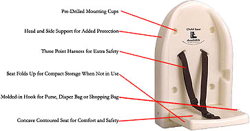 Safe-Sitter Child Protection Seat