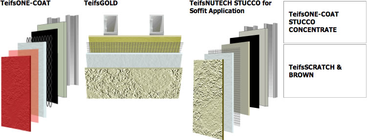09220 Portland Cement Plaster - One-Coat Stucco/Exterior Plaster Systems & Products