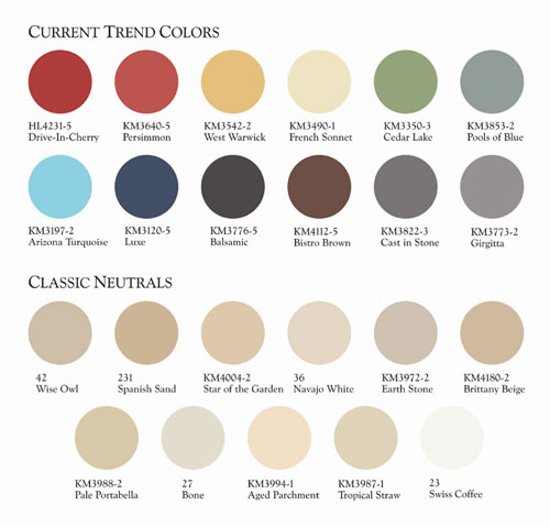 Moore Color Chart