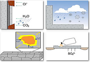 Penetron� Feature: Durability of concrete and water