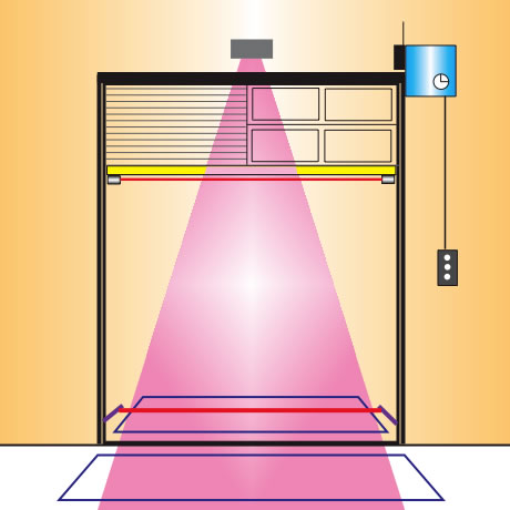 Sensing solutions for commercial & industrial motorized doors Sensing solutions for commercial & industrial motorized doors