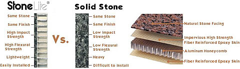 StoneLite® panels StoneLite® panels