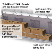 TotalFlash Masonry Cavity Wall Drainage Solution: Its Much More Than Just Flashing