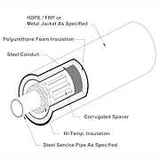 Tricon Steel-Con Plus Pipe System