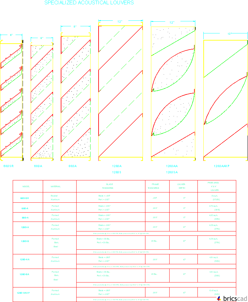 Acoustical. AIA CAD Details--zipped into WinZip format files for faster downloading.