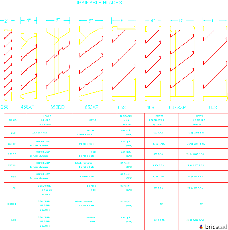 Drainable. AIA CAD Details--zipped into WinZip format files for faster downloading.