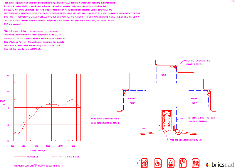 EAK0303. AIA CAD Details--zipped into WinZip format files for faster downloading.