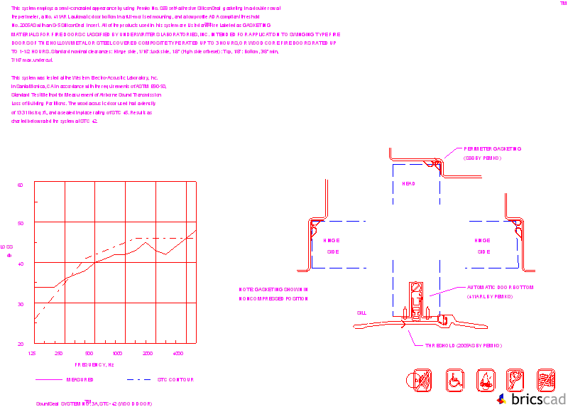 EAK0306. AIA CAD Details--zipped into WinZip format files for faster downloading.