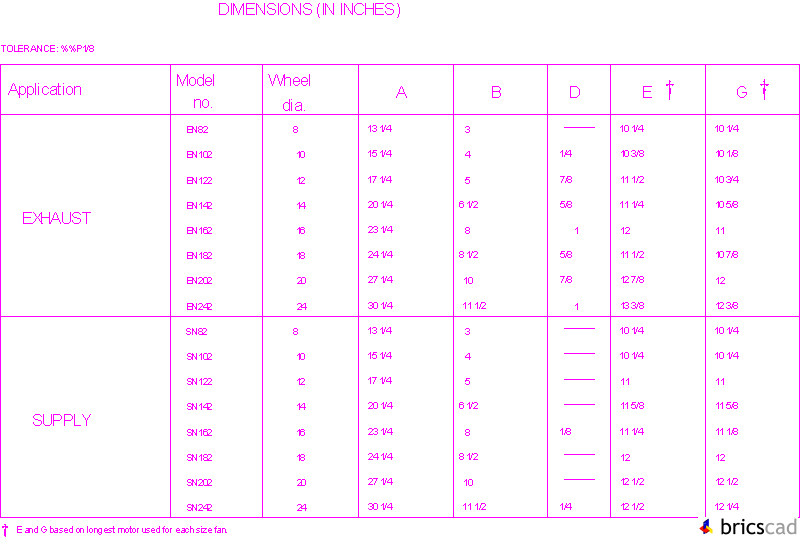 New York Blower Detail Page - 98. AIA CAD Details--zipped into WinZip format files for faster downloading.