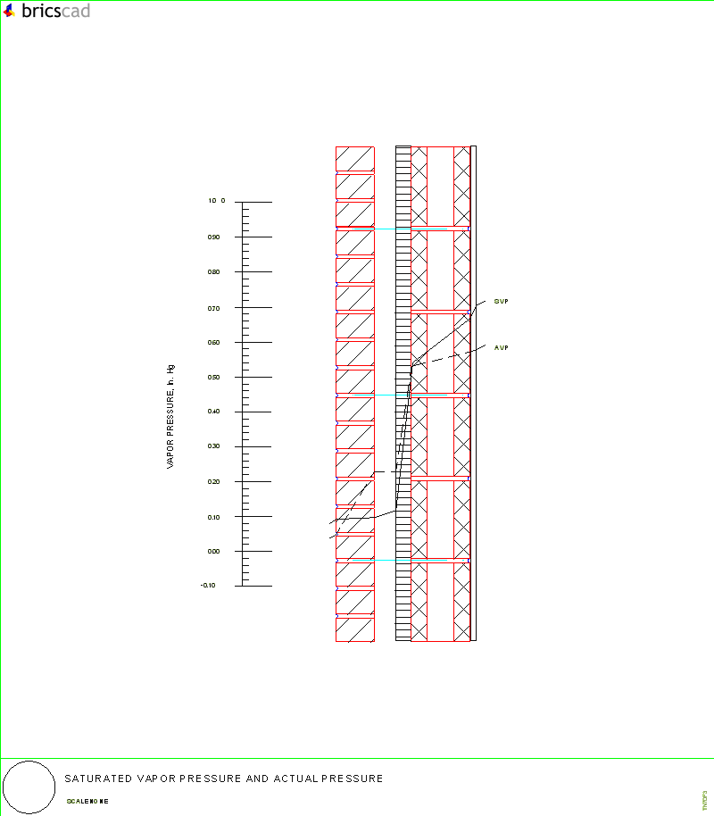 Saturated Vapor Pressure and Actual Vapor Pressure. AIA CAD Details--zipped into WinZip format files for faster downloading.