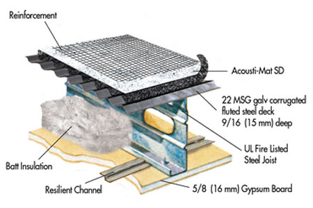 Aecinfo Com News Acousti Mat Sd From Maxxon
