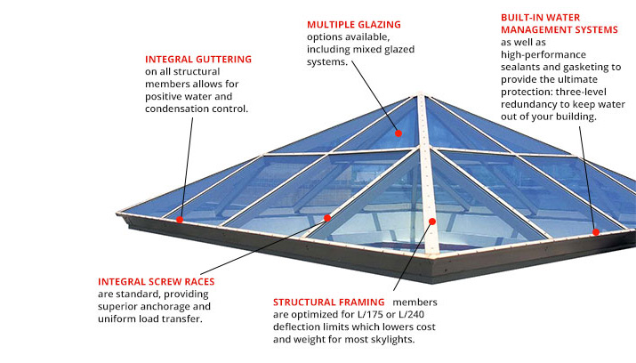 Auburn® Skylights