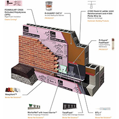 Benefits of specifying complete masonry veneer wall systems