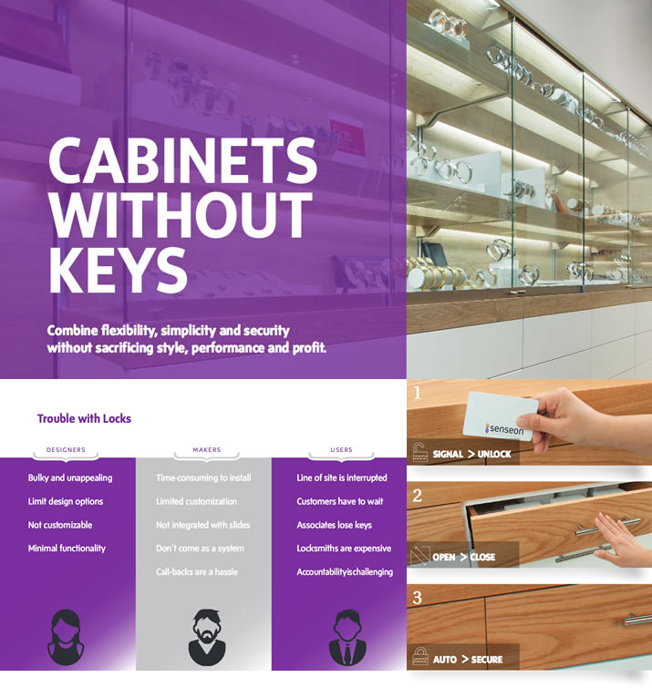 Cabinets without keys: combine flexibility, simplicity and security without sacrificing style, performance and profit