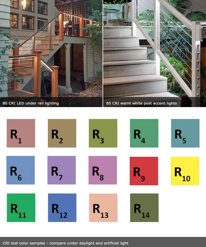 Color Rendering Index: Why It’s important in Outdoor Lighting