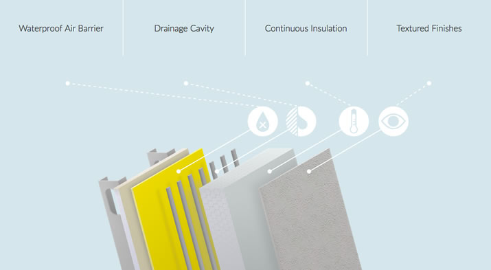 Continuous Insulation (ci) Systems