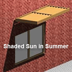 Control the Sun with Sunshades: How to shade Southern, Southeastern/Southwestern, Eastern and Western exposures