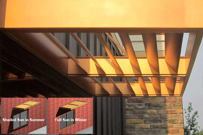 Control the Sun with Sunshades: How to shade Southern, Southeastern/Southwestern, Eastern and Western exposures