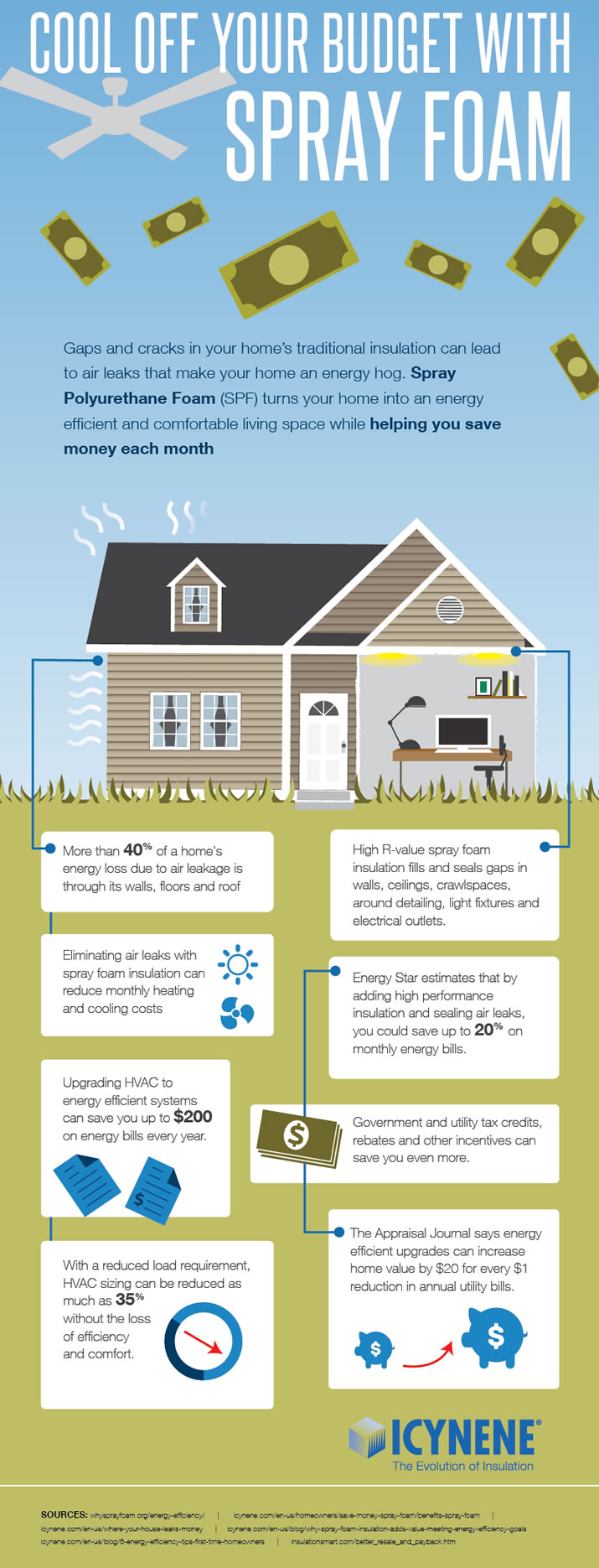 Cool off your budget with Spray Foam