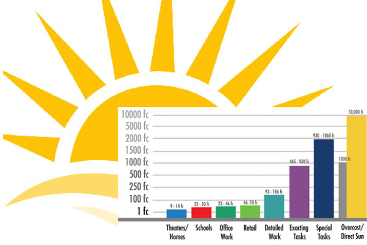 Daylighting Design: How Much Light Do You Need?