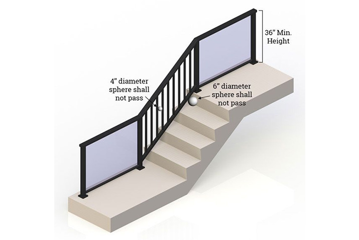 Glass Railing Building Codes Glass Railing Building Codes