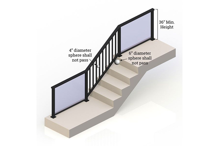 Glass Railing Building Codes