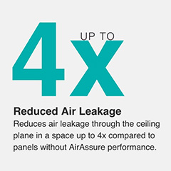 Have you considered improving air quality... at the ceiling?