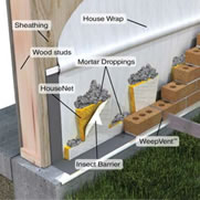 HouseNet with Insect Barrier - Helps Keep Homes with Masonry Cavity Walls Dry