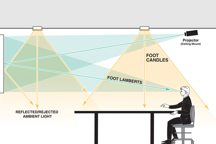 How Ambient Light Rejection (ALR) works: clearing the confusion