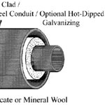 Insul-Tek® FRP Clad HT Steel