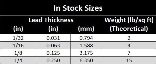 In Stock Sizes