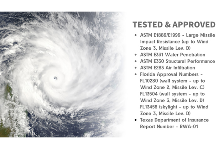 National Preparedness Month: Hurricane Protection