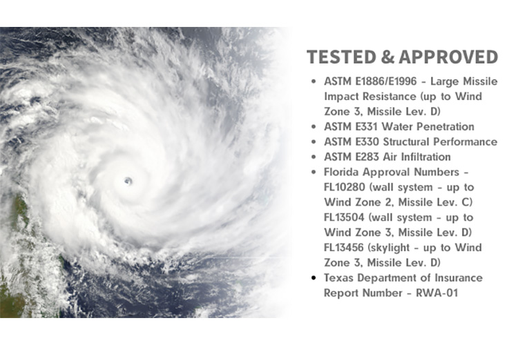 National Preparedness Month: Hurricane Protection