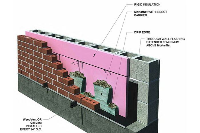 No Masonry is Truly Waterproof