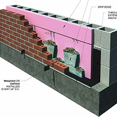 No Masonry is Truly Waterproof