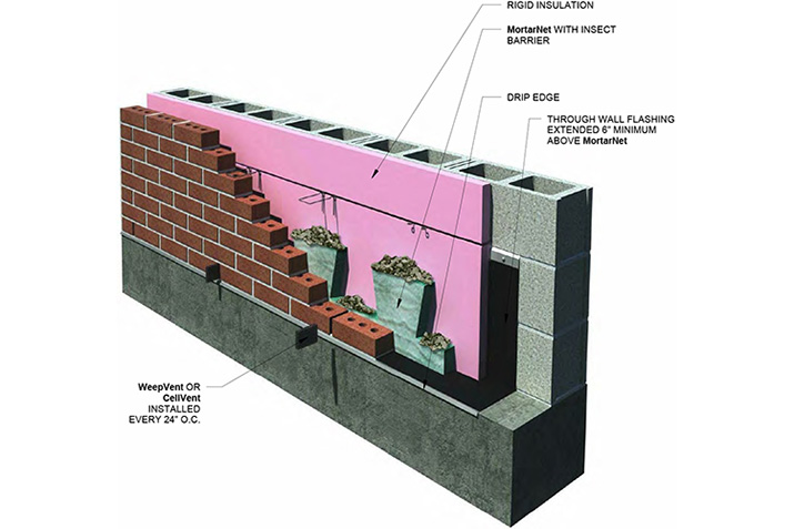 No Masonry is Truly Waterproof No Masonry is Truly Waterproof