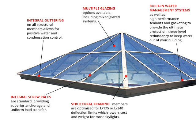 Product Spotlight: Showing Some Love for Auburn and Auburn E+ Glass Skylights