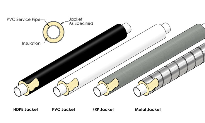 PVC Pipes from Tricon Piping Systems