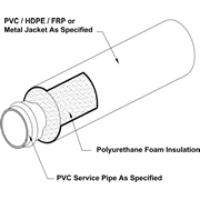 PVC Pipes from Tricon Piping Systems