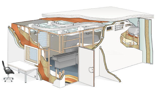 RF Shielding for MRI Imaging Rooms